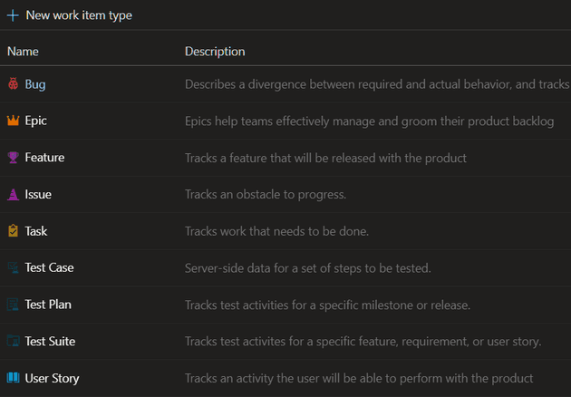 Work Item Types screenshot