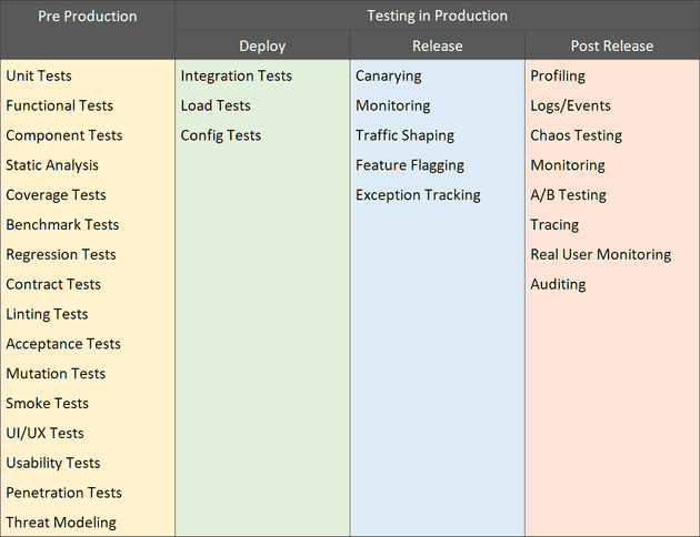 Software Testing Types screenshot